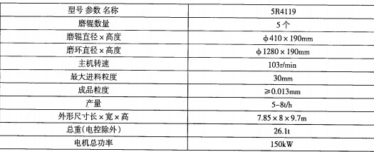 雷蒙磨粉机 雷蒙磨粉机