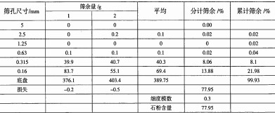 雷蒙磨粉机 雷蒙磨粉机