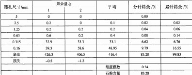 雷蒙磨粉机 雷蒙磨粉机