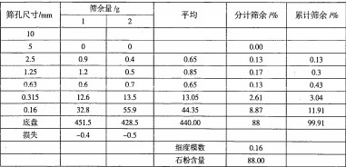 雷蒙磨粉机 雷蒙磨粉机