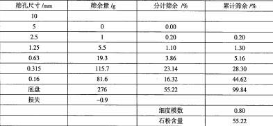 雷蒙磨粉机 雷蒙磨粉机