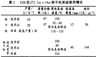 烘干机干燥机 烘干机干燥机