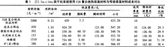 烘干机干燥机 烘干机干燥机