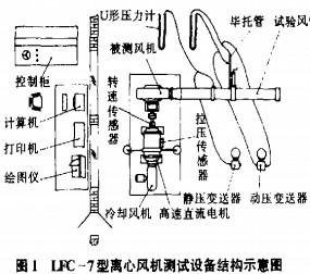 离心风机 离心风机