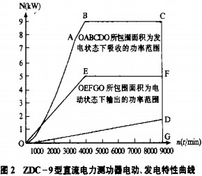离心风机 离心风机