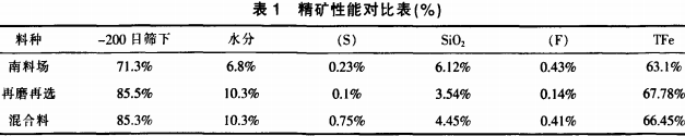 烘干机 烘干机