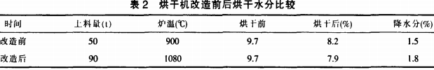 烘干机干燥机 烘干机干燥机