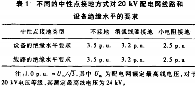 高低压配电柜 高低压配电柜