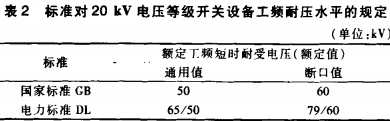 高低压配电柜 高低压配电柜
