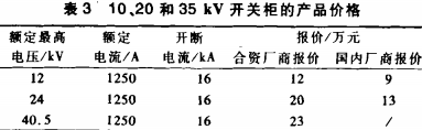 高低压配电柜 高低压配电柜