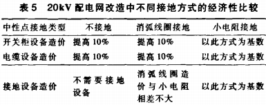 高低压配电柜 高低压配电柜