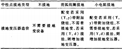 高低压配电柜 高低压配电柜