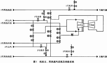 生物质锅炉 生物质锅炉