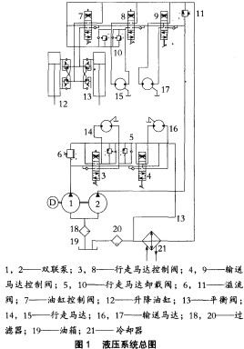 破碎机 破碎机