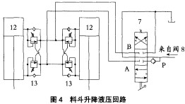 破碎机 破碎机