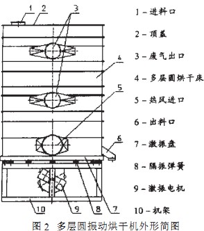 烘干机 烘干机