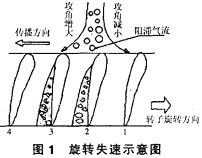 风机 风机