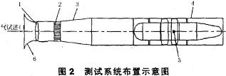 风机测试 风机测试