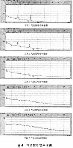 风机气动信号 风机气动信号