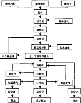 回转窑滚筒烘干机 回转窑滚筒烘干机