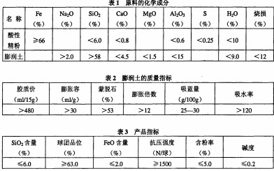 回转窑滚筒烘干机参数 回转窑滚筒烘干机参数