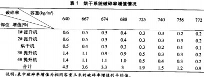 烘干机 烘干机