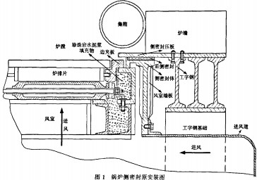 生物质锅炉 生物质锅炉
