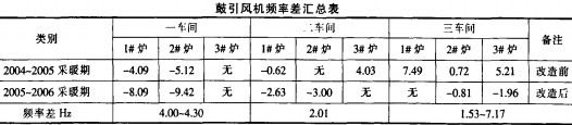 风机 风机