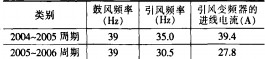 风机 风机
