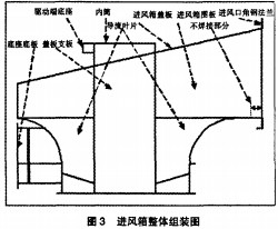 风机 风机