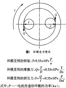 颗粒机制粒机1 颗粒机制粒机