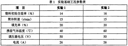 烘干机干燥机 烘干机干燥机