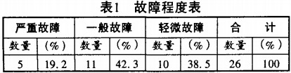谷物烘干机 谷物烘干机
