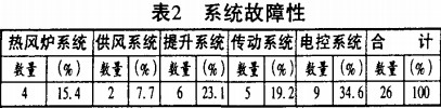 谷物烘干机 谷物烘干机