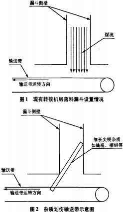 输送机 输送机