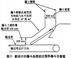 皮带输送机 皮带输送机