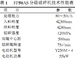 破碎机