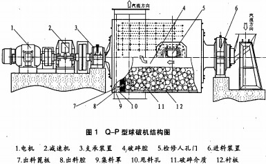 球破机雷蒙磨粉机 球破机雷蒙磨粉机