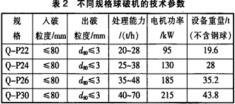 球破机雷蒙磨粉机 球破机雷蒙磨粉机