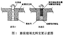 生物质锅炉膨胀填充料示意图 生物质锅炉膨胀填充料示意图