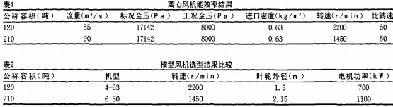 风机 风机