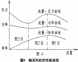 风机 风机