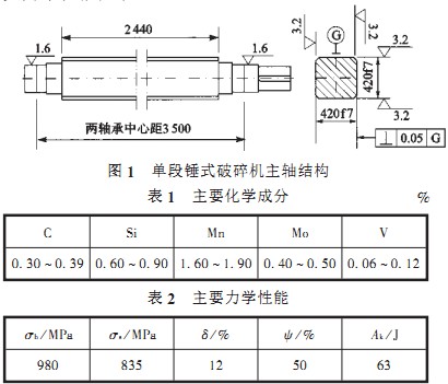 锤式破碎机 锤式破碎机