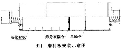 球磨机 球磨机