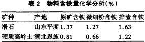物料寒铁量化学分析 物料寒铁量化学分析