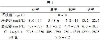 锅炉表1 锅炉表1