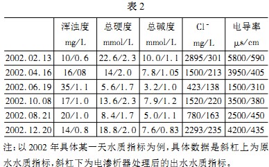 锅炉表2 锅炉表2