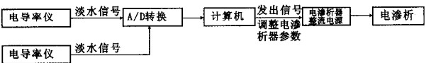 锅炉程序图 锅炉程序图
