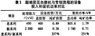 超细自磨机工作原理 超细自磨机工作原理