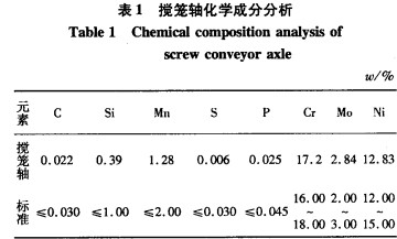 蛟龙轴化学分析 蛟龙轴化学分析